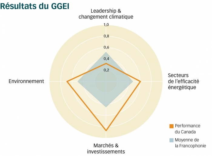 canada graph