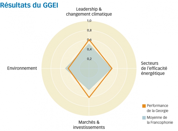 georgie graph
