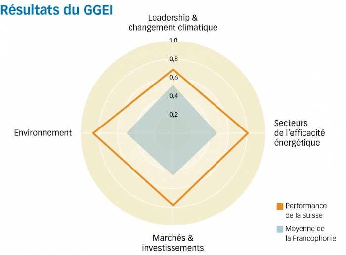 suisse graph