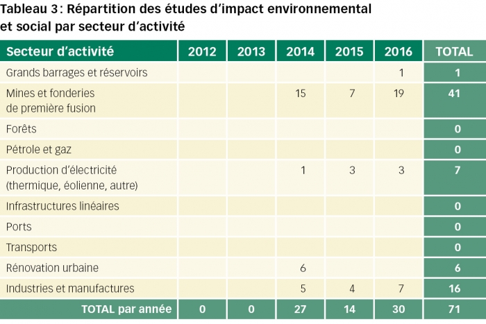 burkina faso tableau3