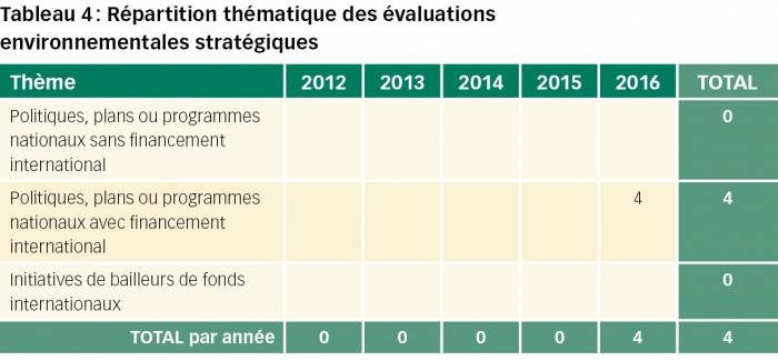 burkina faso tableau4