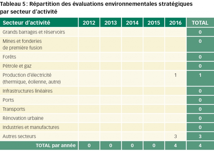 burkina faso tableau5
