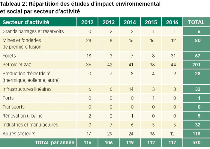 cameroun tableau2