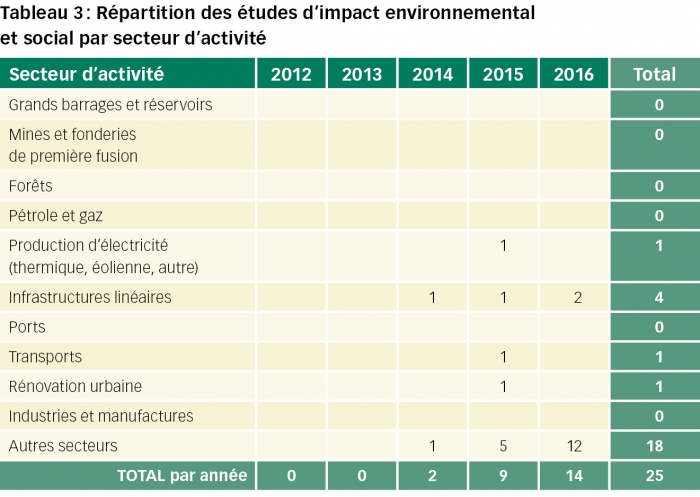 djibouti tableau3
