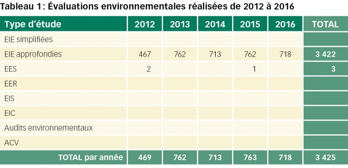 maroc tableau1