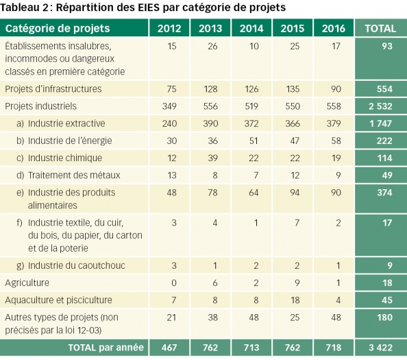 maroc tableau2