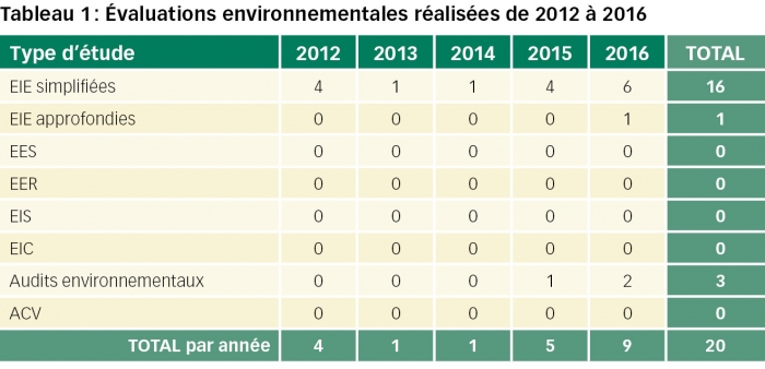 rep centrafricaine tableau1