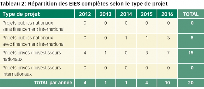 rep centrafricaine tableau2